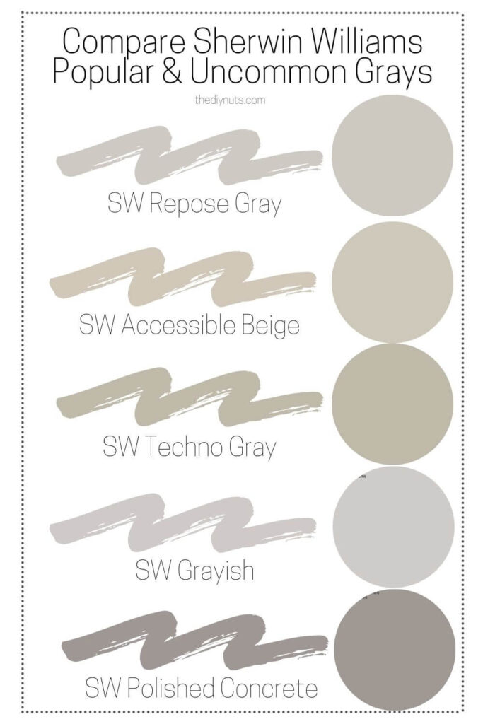 Compare Sherwin Williams gray paint repose gray, polished concrete, agreeable beige, grayish